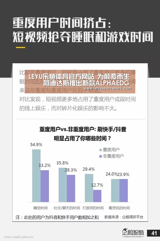 LEYU乐鱼体育官方网站_为颠覆而生 -- 阿迪达斯推出新款ALPHAEDGE 4D Space Race 跑鞋(图2) LEYU SPORTS